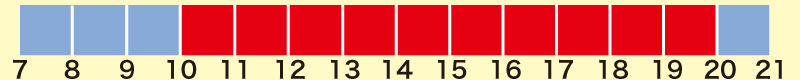 営業時間・開館時間　10:00〜17:15