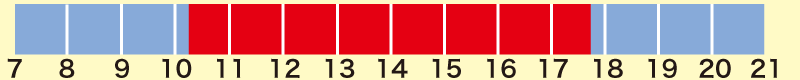 営業時間・開館時間　10:15〜17:45