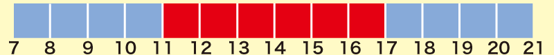 営業時間・開館時間　11:00〜17:00