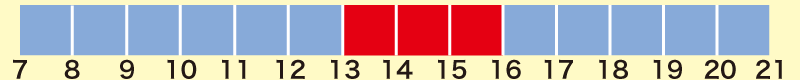 営業時間・開館時間　13:00～16:00