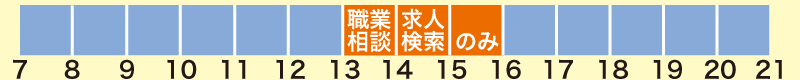 営業時間・開館時間　13:00〜160:
0
