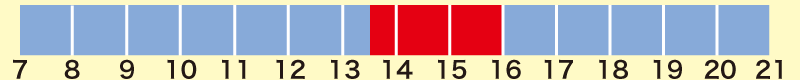 営業時間・開館時間　13:30〜16:00