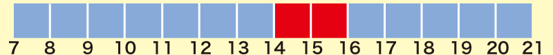営業時間・開館時間　14:00〜16:00