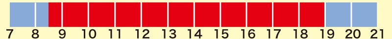 営業時間・開館時間　8:30〜19:00