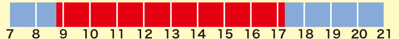 営業時間・開館時間　8:45〜17:15