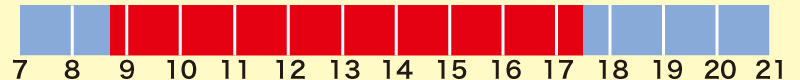 営業時間・開館時間　8:45〜17:30