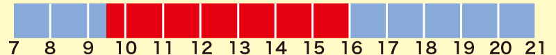 営業時間・開館時間　9:30〜16:00