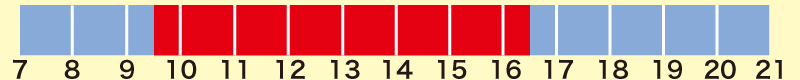 営業時間・開館時間　9:30〜16:30
