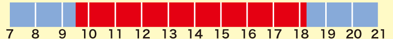 営業時間・開館時間　9:30〜18:15