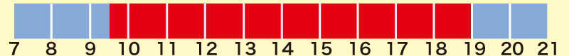 営業時間・開館時間　9:30〜19:00
